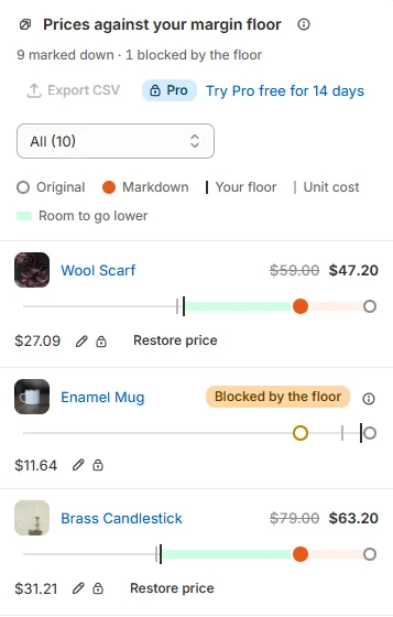 Prices against the margin floor, on a phone: 9 marked down and 1 blocked by the floor, with a key for the original price, the markdown, your floor and the unit cost, then two variants marked down above their floor with Restore price and one blocked by the floor.